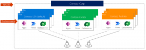 Microsoft Power Platform