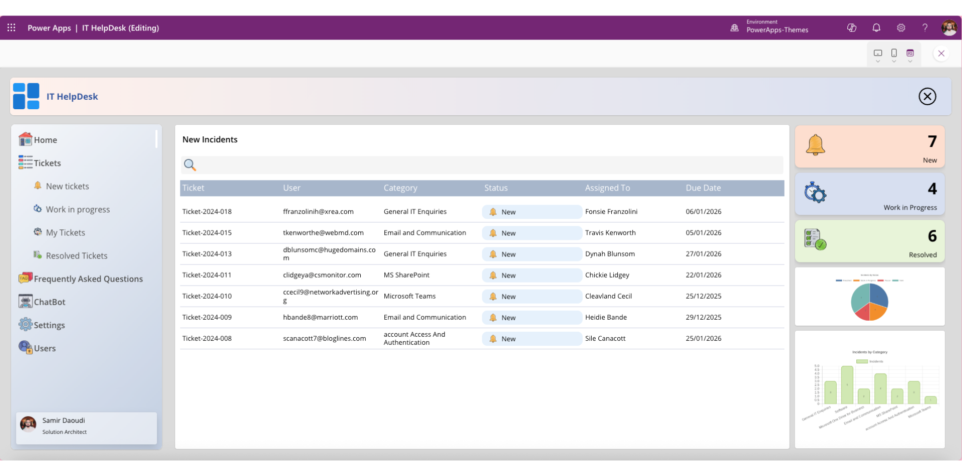IT HelpDesk Power Apps template – ticket management home dashboard