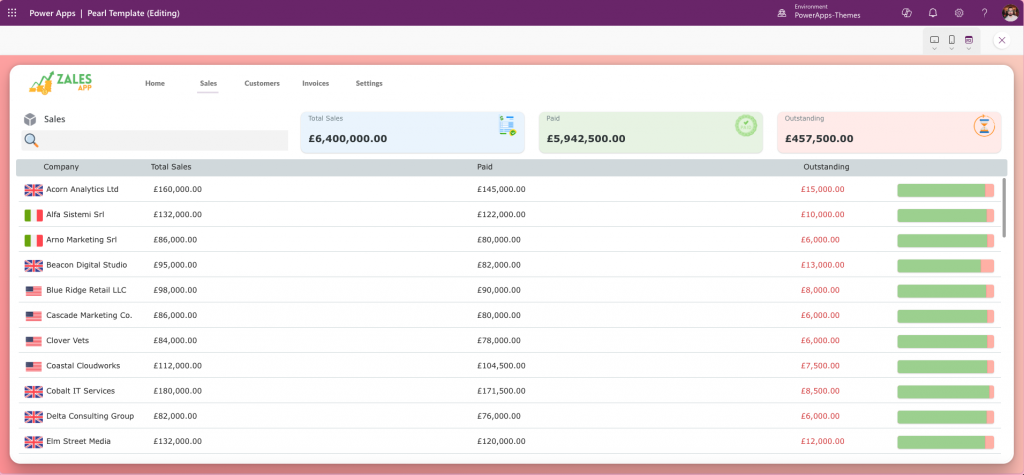 Power Apps dashboard template