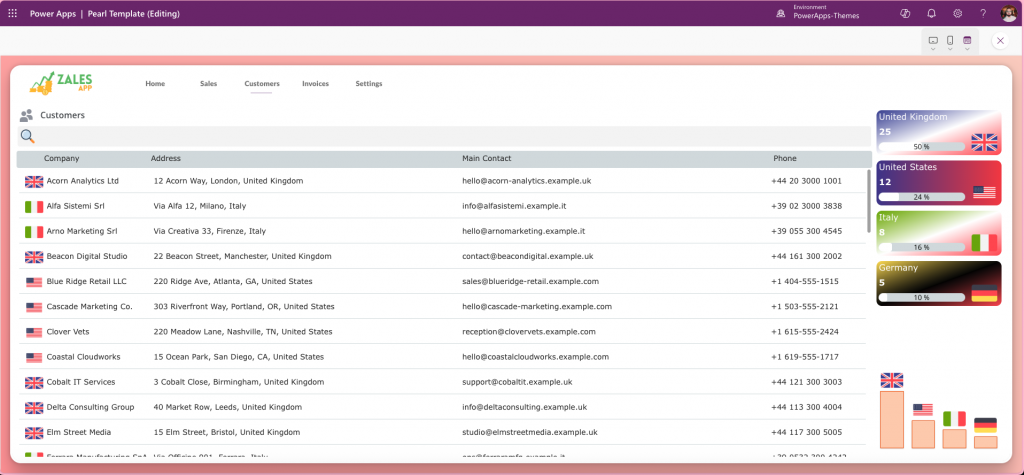 Power Apps dashboard template