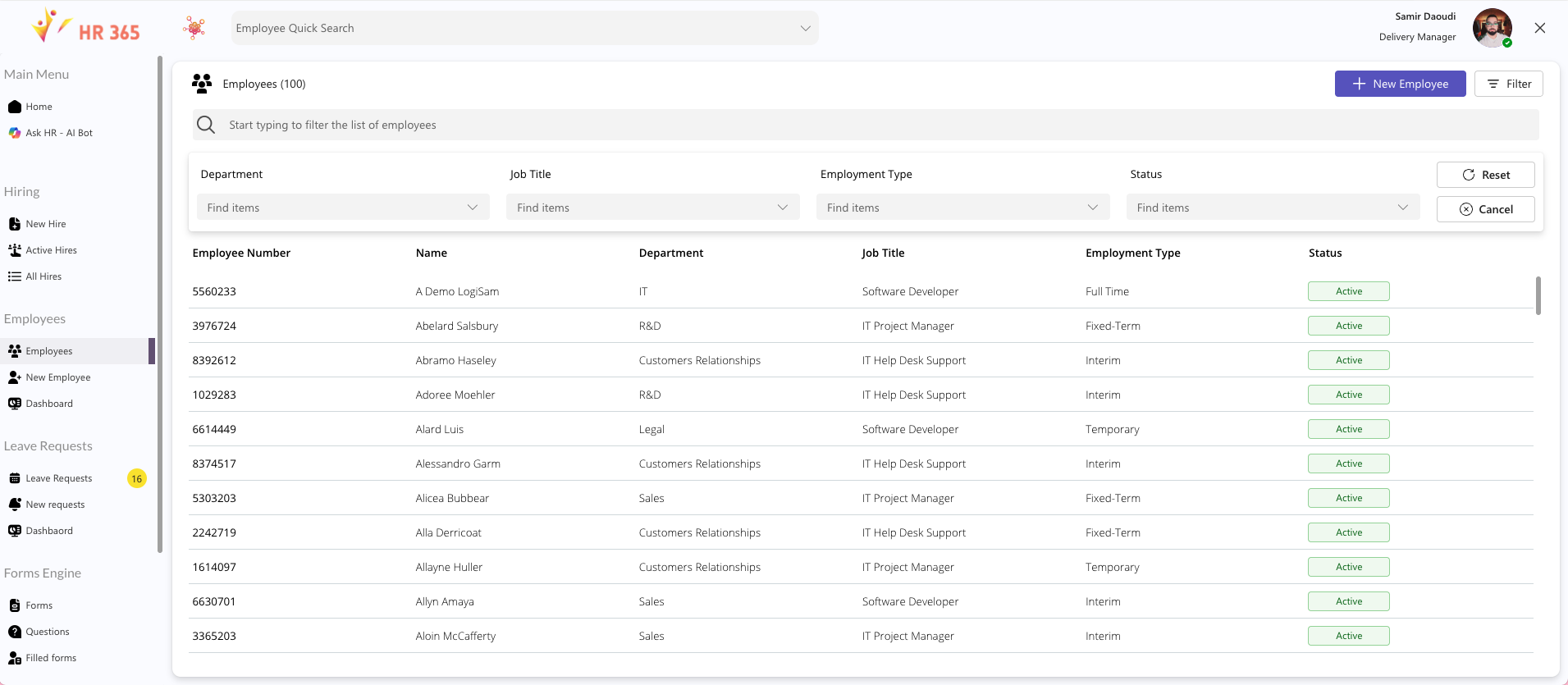 List of employees