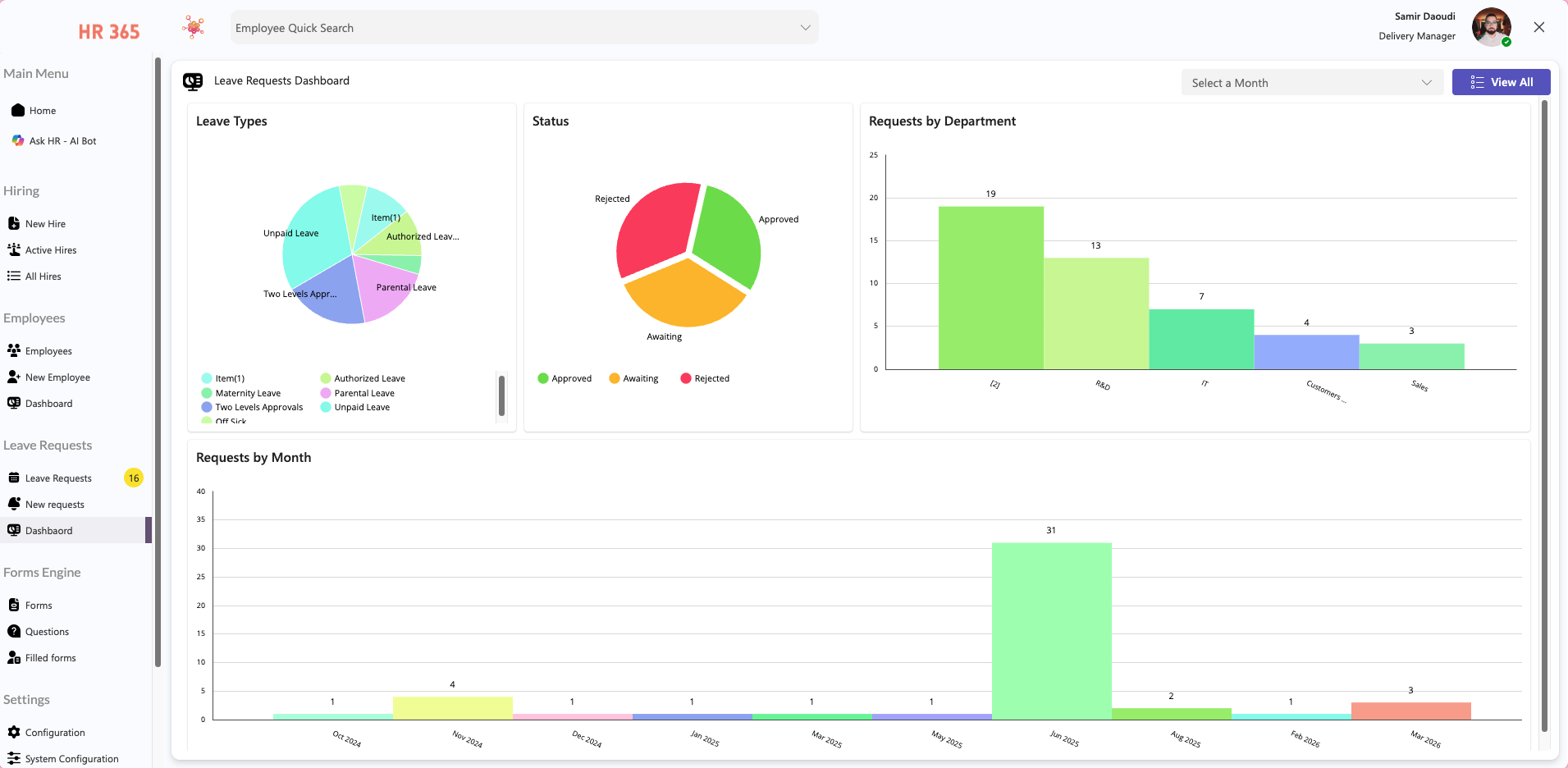 Leaves Dashboards